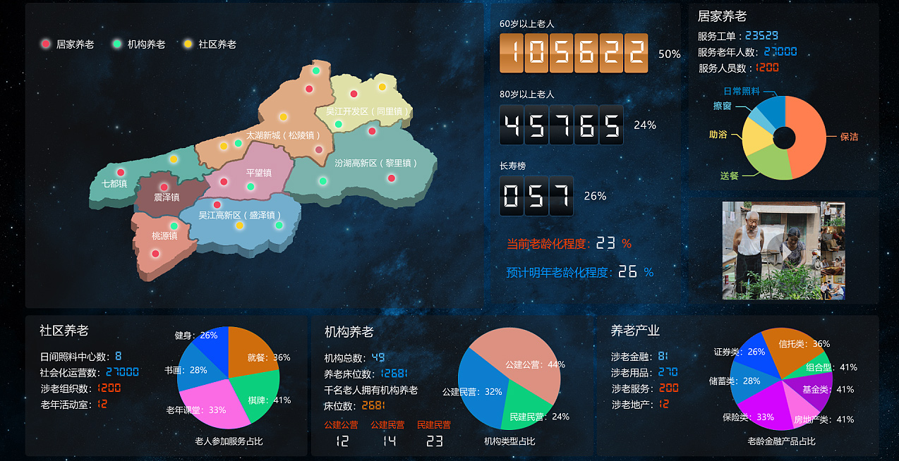 汉中健康管理系统大数据中心展示